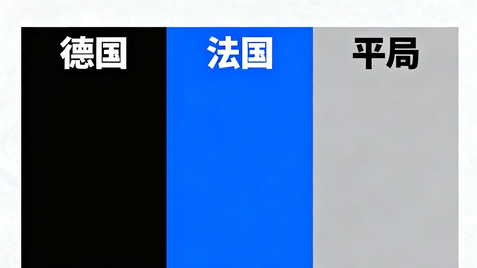 智能预测模型显示德国对法国胜率德国36%，法国42%，平局22%